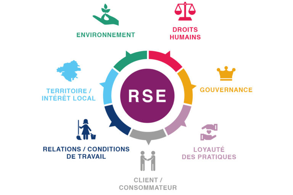 Accompagnement à la mise en place d’une démarche RSE